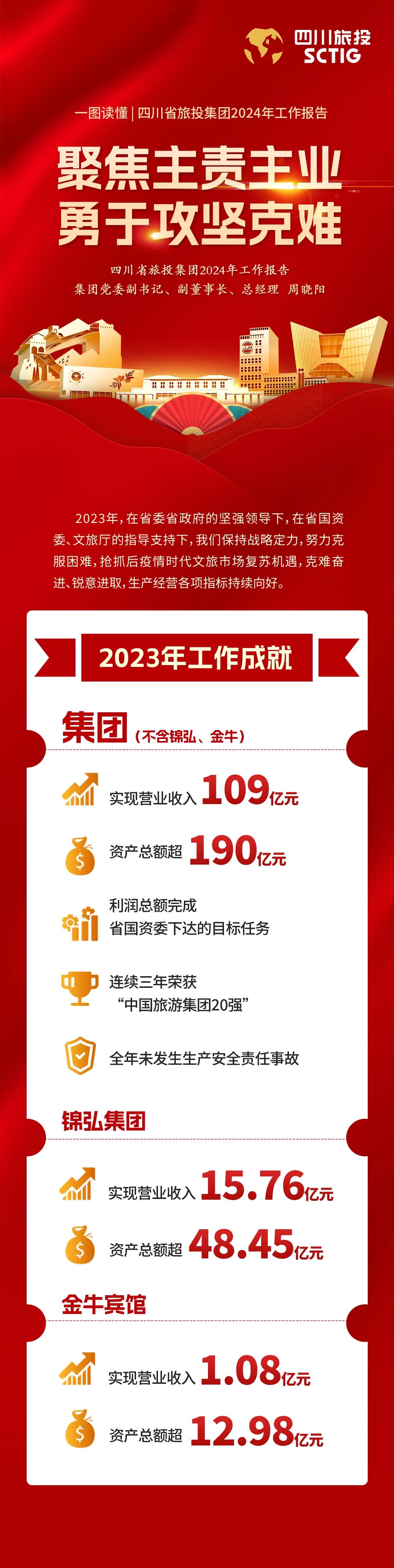 四川省玩彩网集团2024年岁情报告